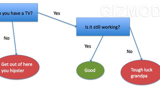 Our DTV Transition Flowchart